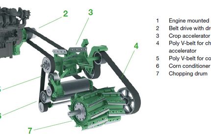 BiG X 700, 850, 1100 Image